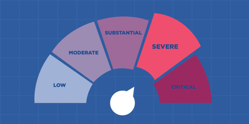 ct threat levels